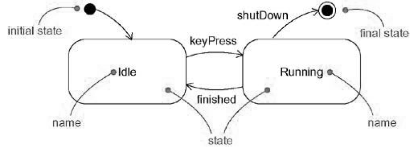 2-state-example