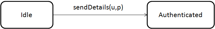 3-call-event-example