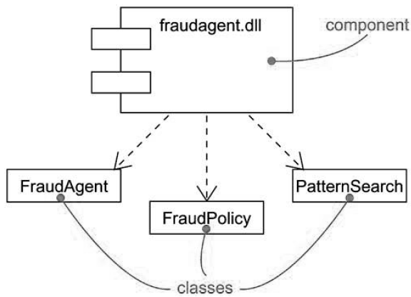 3-components-and-classes