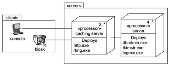 3-modeling-client-server-system