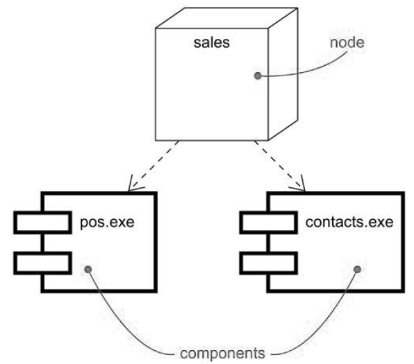 3-nodes-vs-components