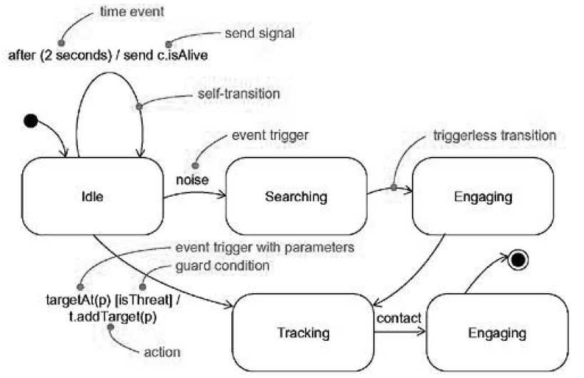 3-transitions-example