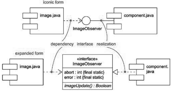 4-components-and-interfaces