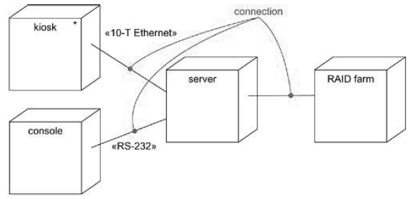 4-connections