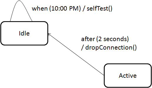 4-time-change-event-example