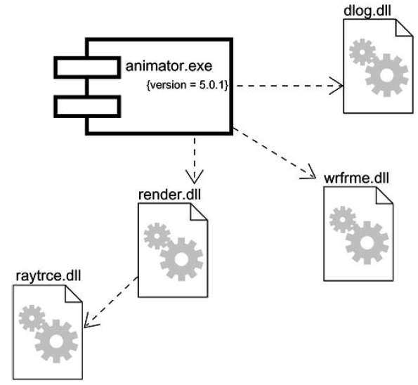 5-executables-and-libraries