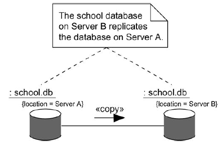 5-modeling-adaptable-systems