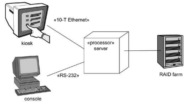 5-modeling-processors-and-devices