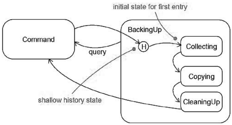 6-history-state