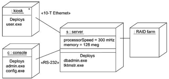 6-modeling-distribution-of-components