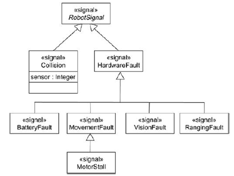 6-modeling-signals