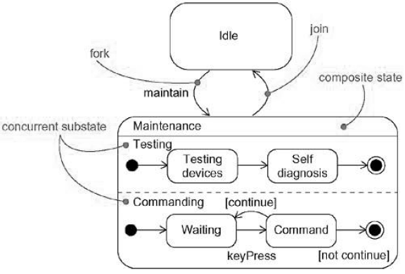 7-concurrent-states