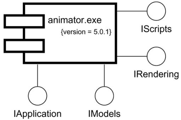 7-modeling-an-API