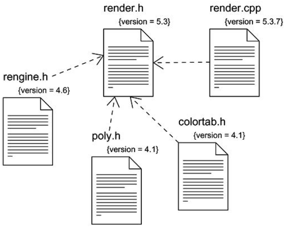 8-modeling-source-code