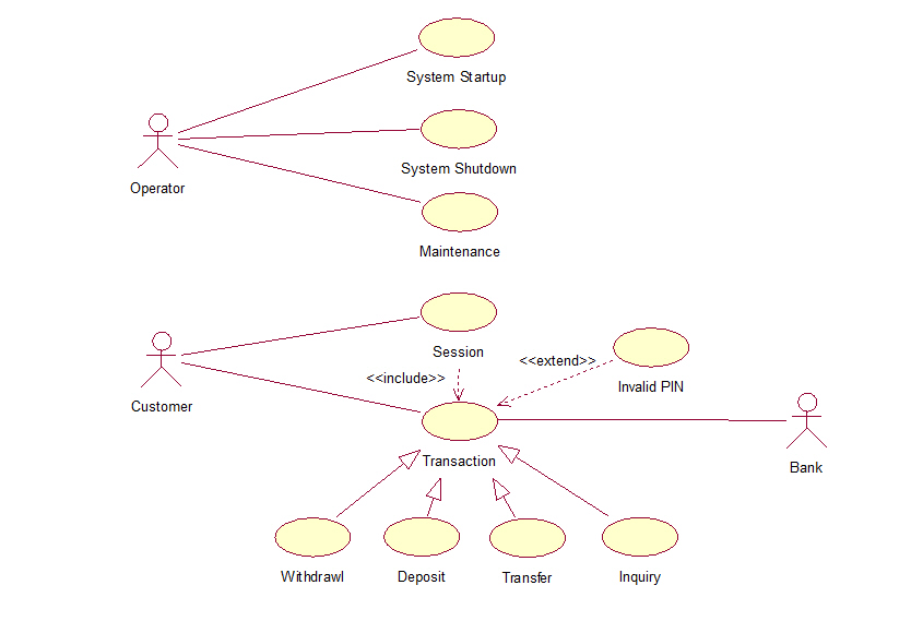 ATM usecase diagram