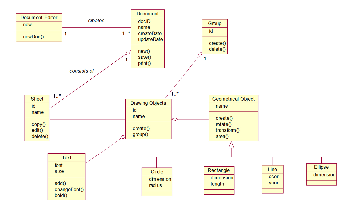 document editor class diagram