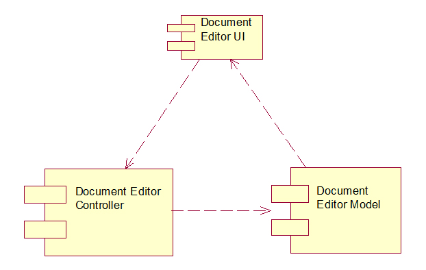 document editor component diagram