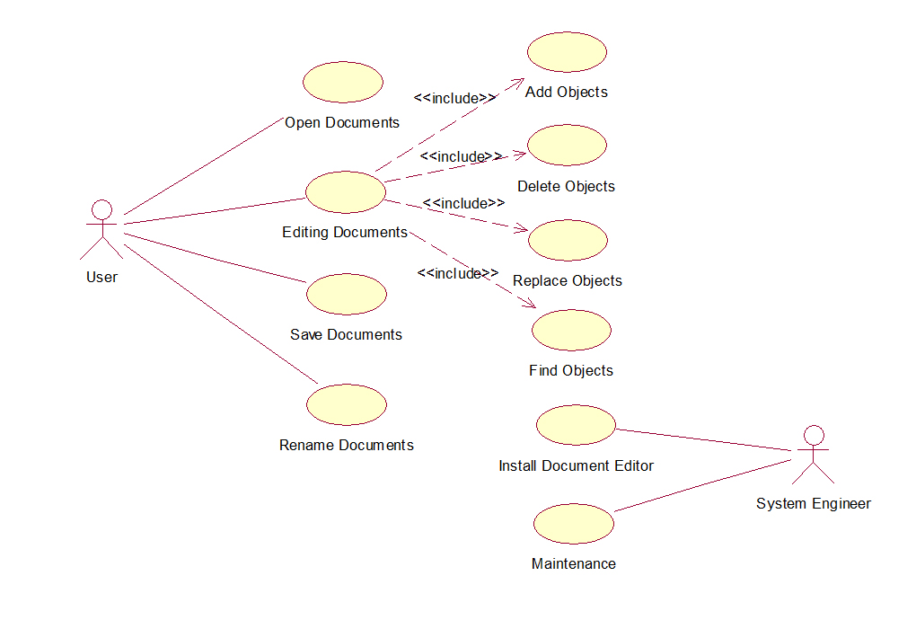 document editor use case diagram