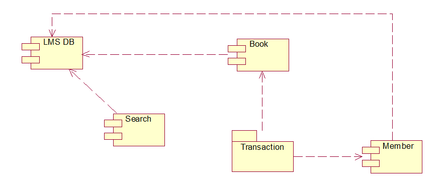 library management system component diagram