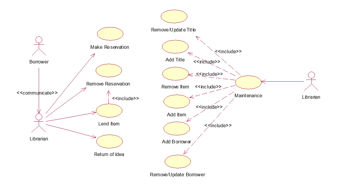 use case diagram for library management system