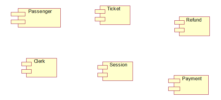 railway reservation system component diagram 2