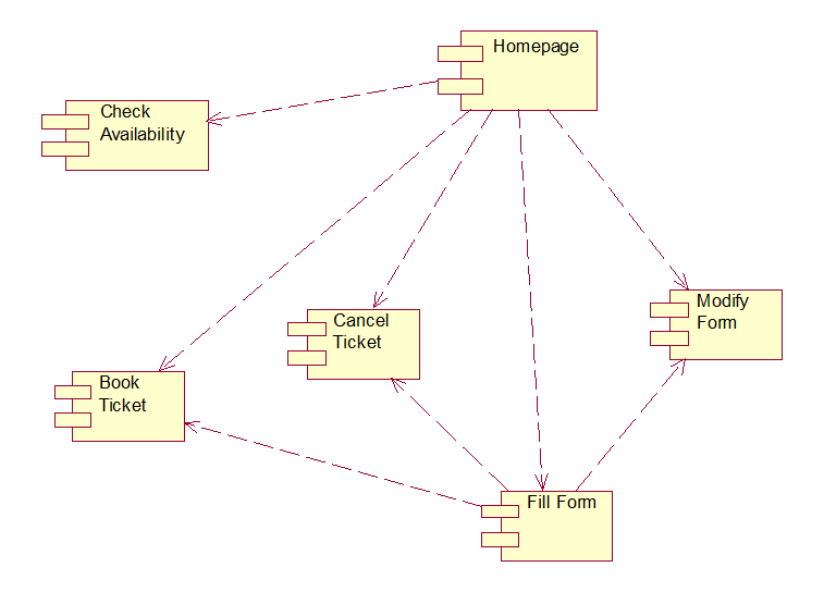 railway reservation system component diagram 3