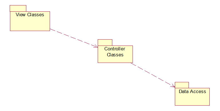 railway reservation system component diagram 1