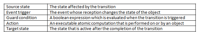 transitions