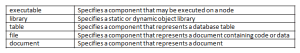 types-of-components