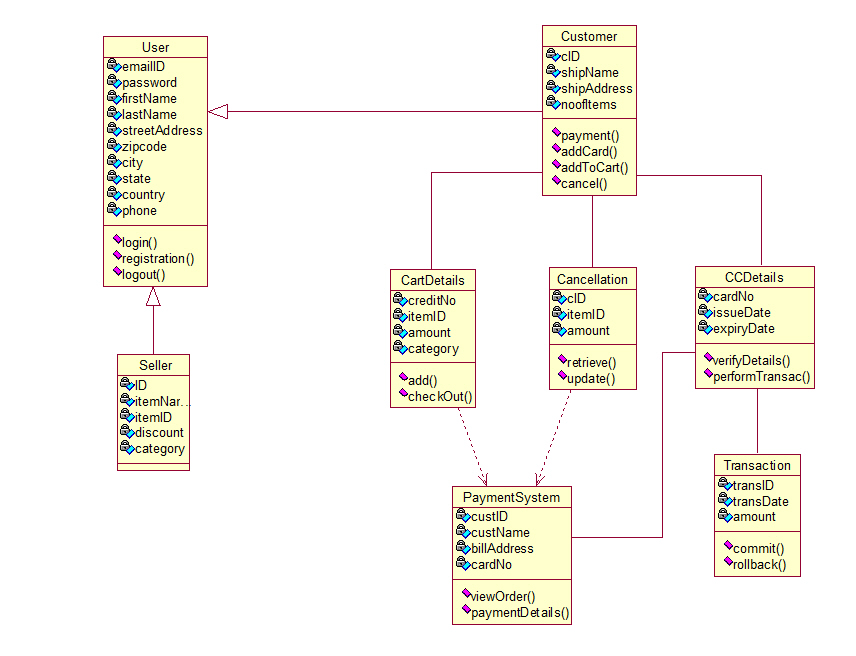 Online book shop class diagram