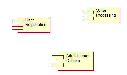 Online book shop component diagram main