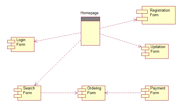 Online bookshop UML diagrams