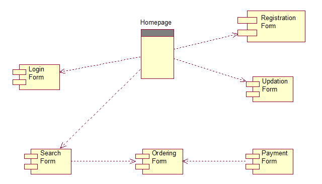 Online book shop component diagram view classes