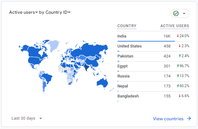 Startertutorials GA4 Countries List