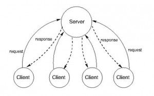 Web Browsers and Web Servers - Startertutorials