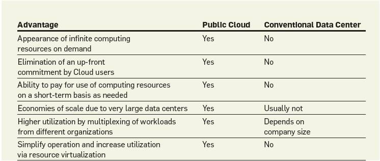 private cloud vs public cloud