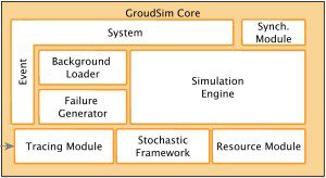 Cloud Simulators in Cloud Computing - Startertutorials