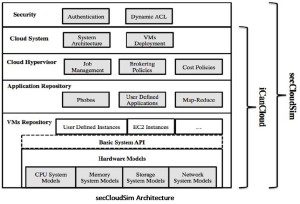 Cloud Simulators in Cloud Computing - Startertutorials