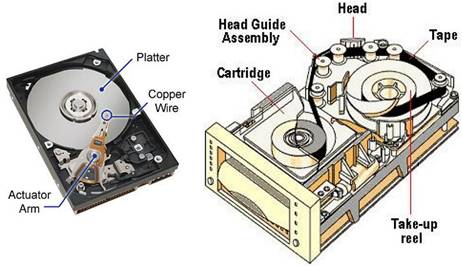 Magnetic Tape Devices