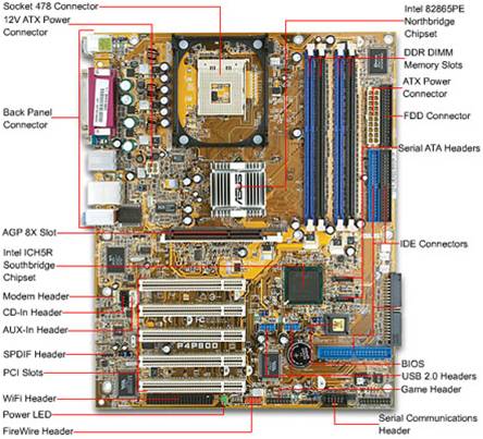 computer motherboard