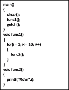 Functions in C Programming Language