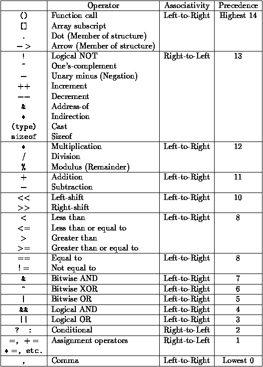 c assignment evaluation order