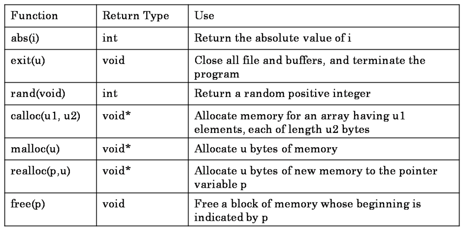 Stdlib c++ библиотека. Cstdlib c++ что это. Список функций. Cstdlib библиотека функции.