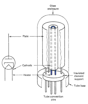 first generation computers - vacuum tube