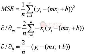 Gradient Descent and Cost Function in Python - Startertutorials