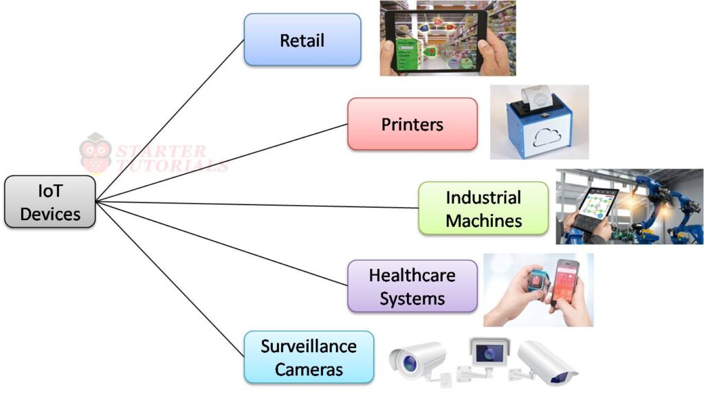 Physical design of iot iot tutorial for beginners startertutorials