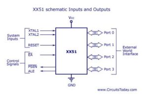 8051 Microcontroller - IoT Tutorial for Beginners - Startertutorials