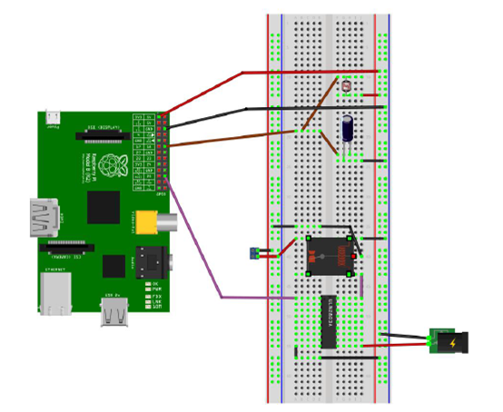 IoT Design Methodology Device and Component Integration