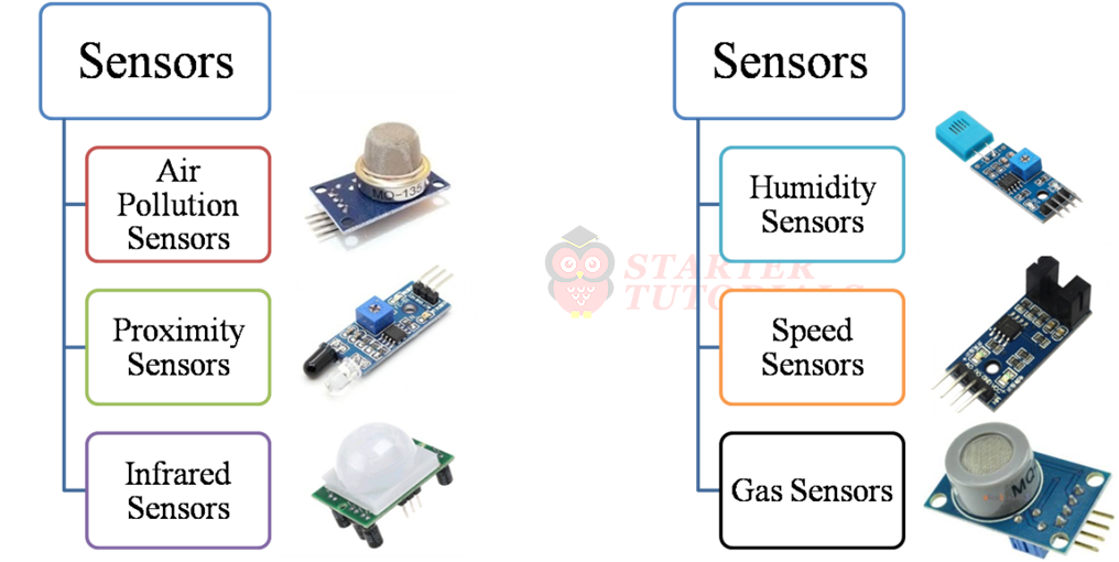 Types of IoT Sensors 2