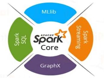 Spark Components